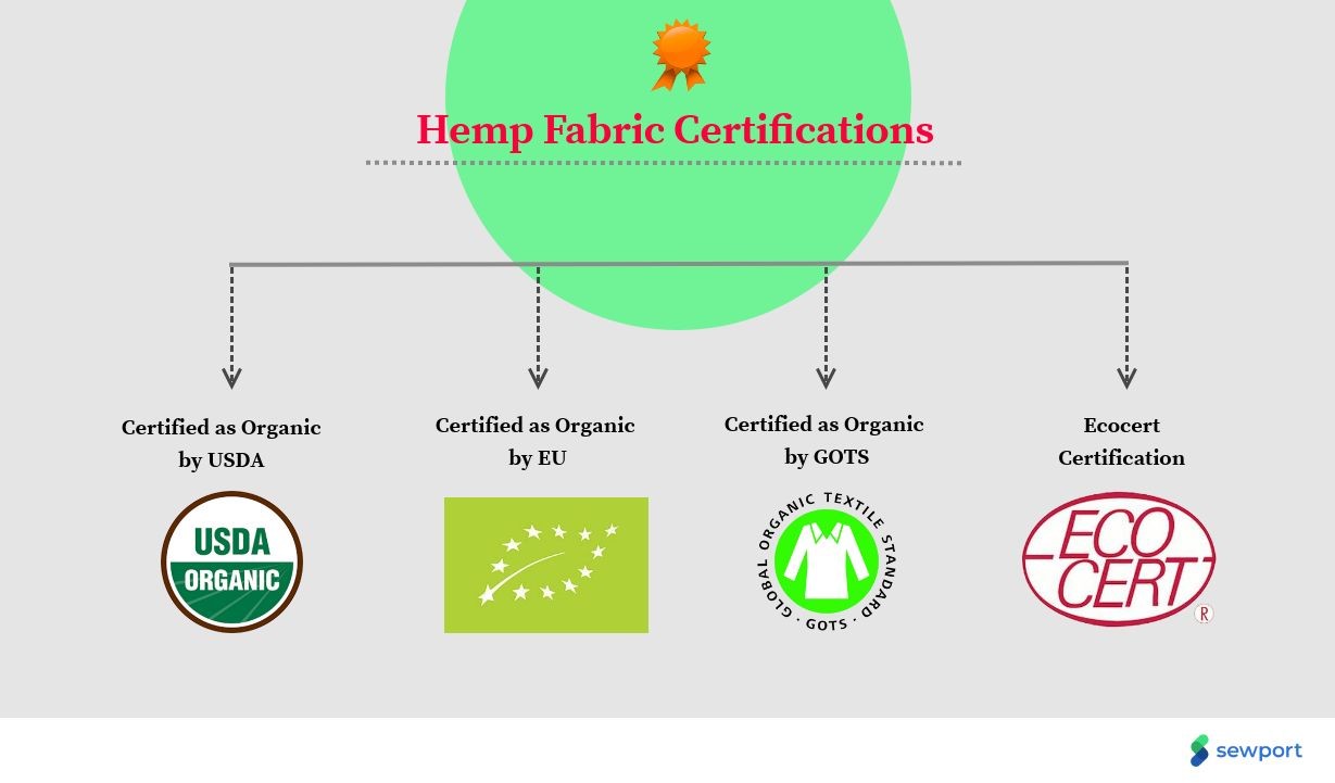 What certifications to look for when buying hemp products (source: Sewport)