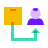 supply chain
